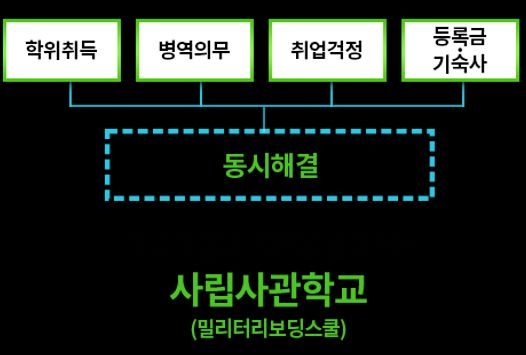 군사학과 특성 군사학과 특성