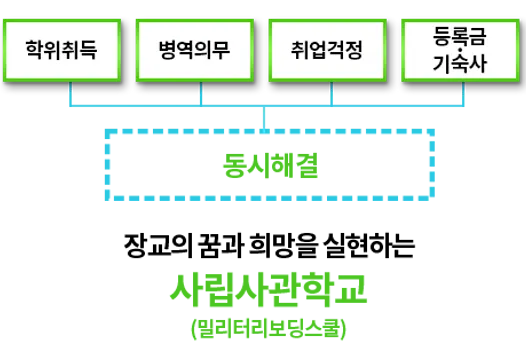 군사학과 특성 군사학과 특성