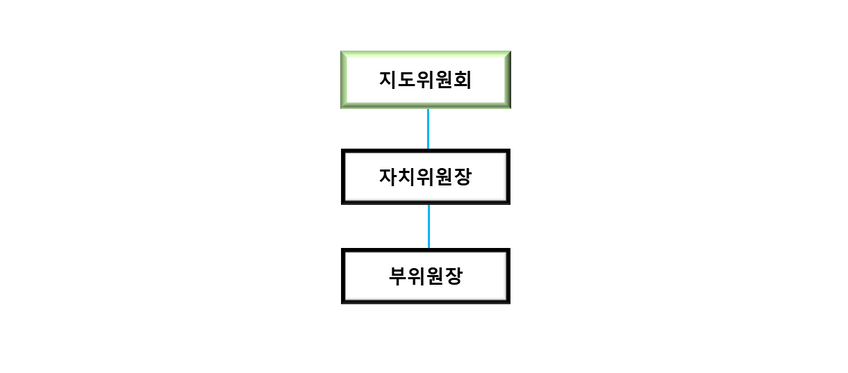 기숙사 자치위원회 편성