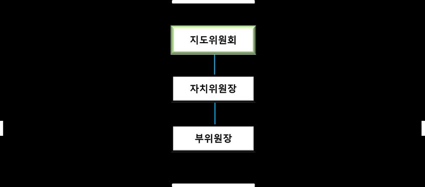 기숙사 자치위원회 편성 기숙사 자치위원회 편성