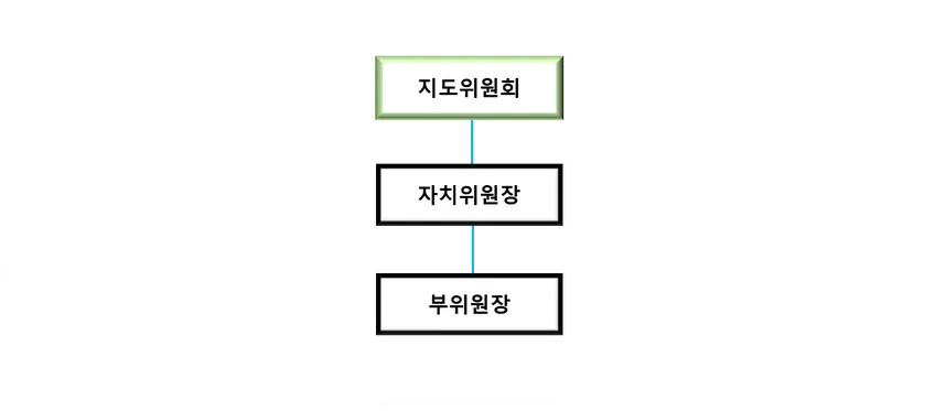 기숙사 자치위원회 편성 기숙사 자치위원회 편성